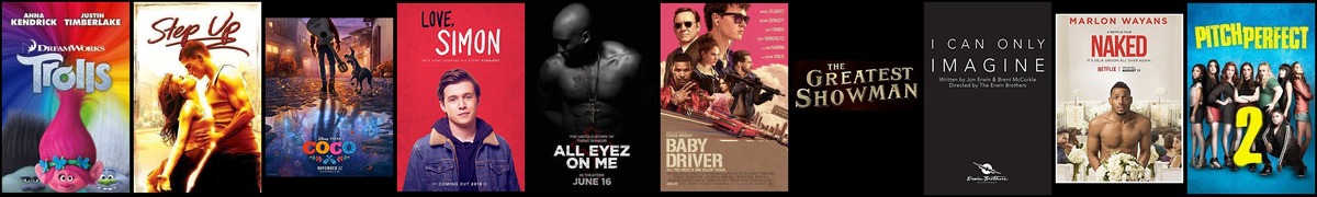 Soundtrack trends from 9 to 15 April 2018
