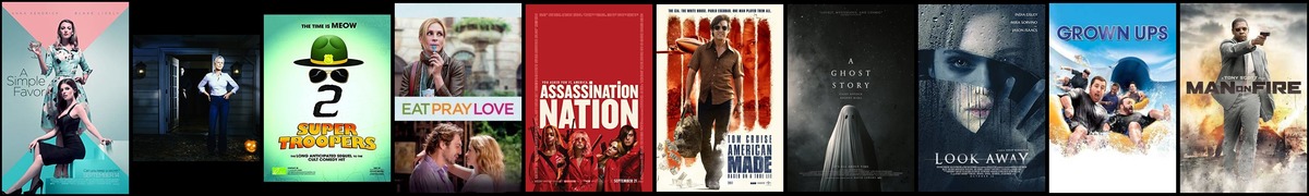Soundtrack trends from 7 to 13 January 2019