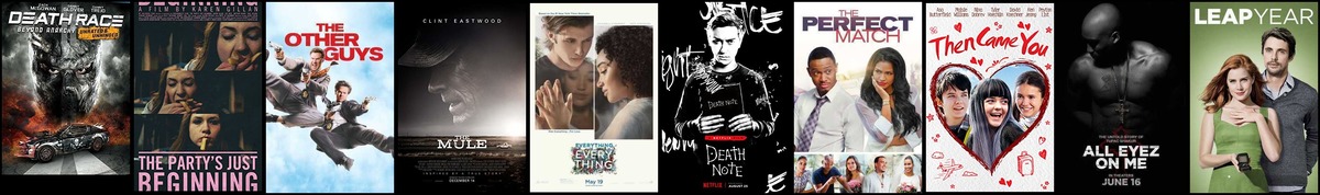 Soundtrack trends from 27 January to 2 February 2020