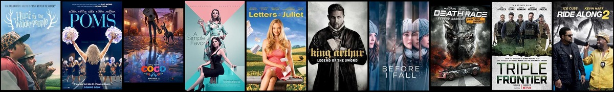 Soundtrack trends from 20 to 26 April 2020