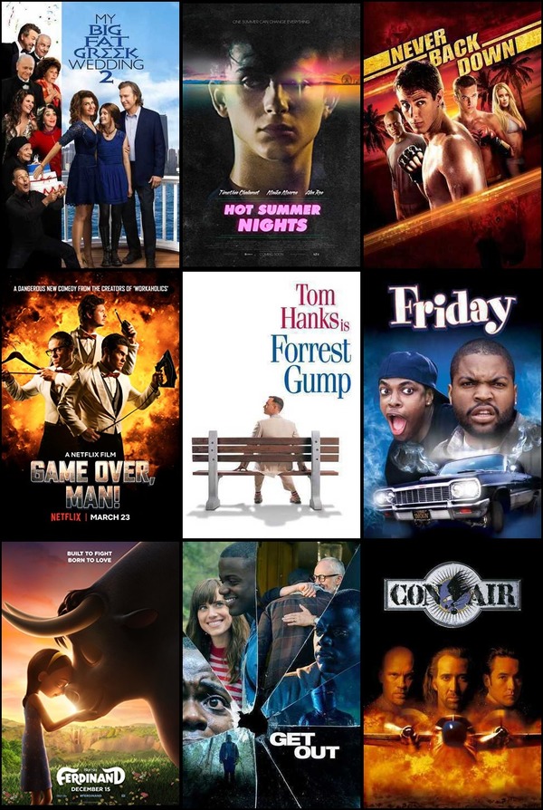 Soundtrack trends from 8 to 14 August 2022